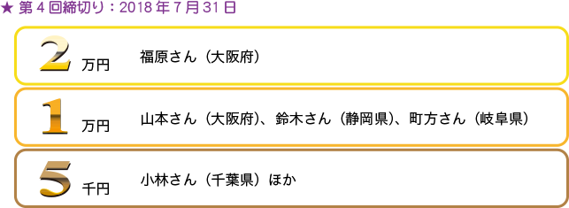 第4回当選者発表